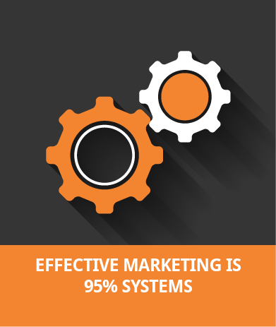 Effective Marketing Is 95% Systems